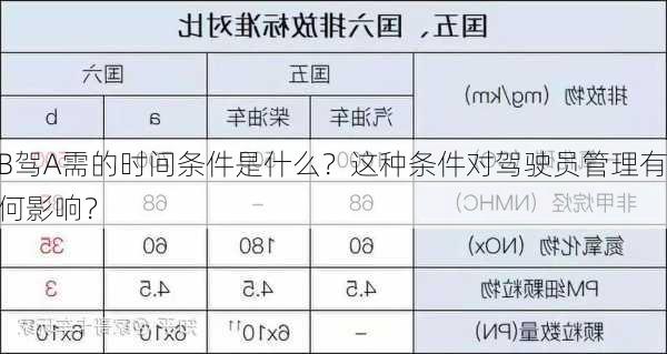 B驾A需的时间条件是什么？这种条件对驾驶员管理有何影响？-第3张图片-