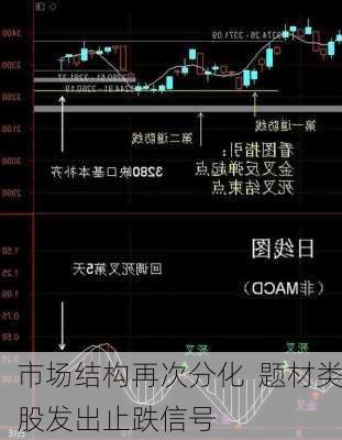 市场结构再次分化  题材类股发出止跌信号-第2张图片-