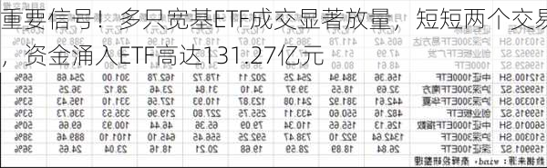 重要信号！多只宽基ETF成交显著放量，短短两个交易日，资金涌入ETF高达131.27亿元-第2张图片-