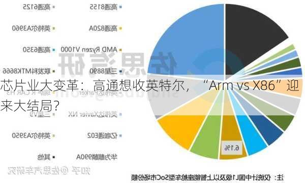 芯片业大变革：高通想收英特尔，“Arm vs X86”迎来大结局？-第1张图片-