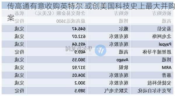 传高通有意收购英特尔 或创美国科技史上最大并购案-第3张图片-