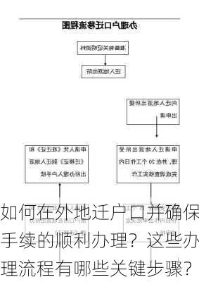 如何在外地迁户口并确保手续的顺利办理？这些办理流程有哪些关键步骤？