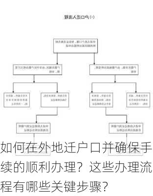 如何在外地迁户口并确保手续的顺利办理？这些办理流程有哪些关键步骤？-第3张图片-