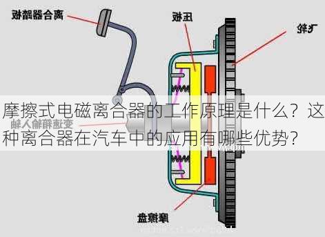 摩擦式电磁离合器的工作原理是什么？这种离合器在汽车中的应用有哪些优势？-第2张图片-