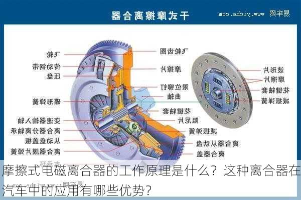 摩擦式电磁离合器的工作原理是什么？这种离合器在汽车中的应用有哪些优势？-第3张图片-