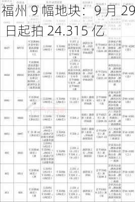 福州 9 幅地块：9 月 29 日起拍 24.315 亿