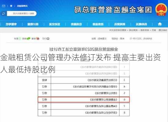 金融租赁公司管理办法修订发布 提高主要出资人最低持股比例-第2张图片-