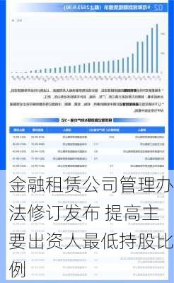 金融租赁公司管理办法修订发布 提高主要出资人最低持股比例