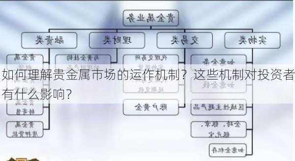 如何理解贵金属市场的运作机制？这些机制对投资者有什么影响？-第1张图片-