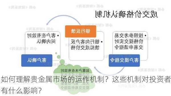 如何理解贵金属市场的运作机制？这些机制对投资者有什么影响？-第2张图片-