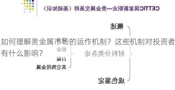 如何理解贵金属市场的运作机制？这些机制对投资者有什么影响？-第3张图片-