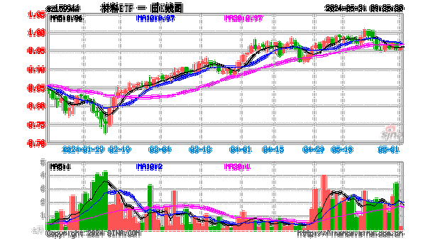 宣布引入战投紫金矿业后 股价开盘涨停！龙高股份回应-第2张图片-