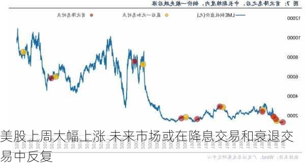 美股上周大幅上涨 未来市场或在降息交易和衰退交易中反复-第3张图片-