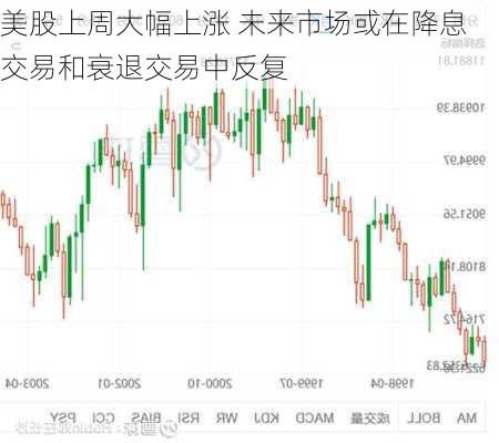 美股上周大幅上涨 未来市场或在降息交易和衰退交易中反复-第1张图片-