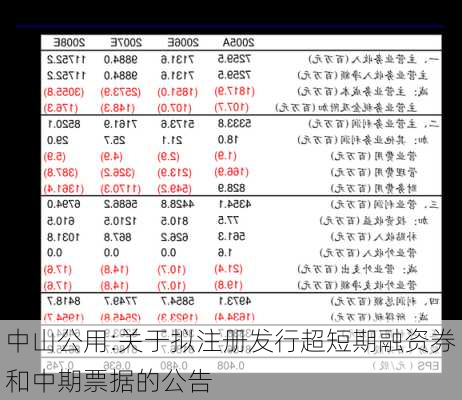 中山公用:关于拟注册发行超短期融资券和中期票据的公告-第1张图片-