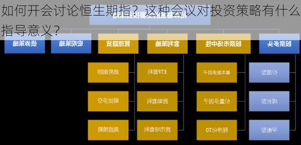 如何开会讨论恒生期指？这种会议对投资策略有什么指导意义？-第3张图片-