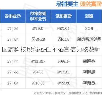 国药科技股份委任永拓富信为核数师-第1张图片-