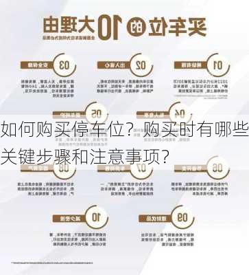 如何购买停车位？购买时有哪些关键步骤和注意事项？-第3张图片-