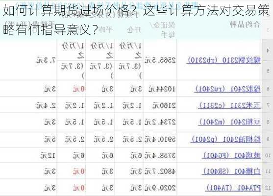 如何计算期货进场价格？这些计算方法对交易策略有何指导意义？-第1张图片-