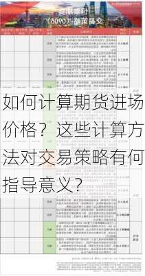 如何计算期货进场价格？这些计算方法对交易策略有何指导意义？-第2张图片-