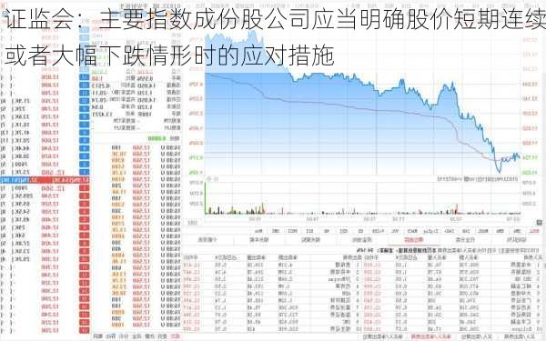 证监会：主要指数成份股公司应当明确股价短期连续或者大幅下跌情形时的应对措施