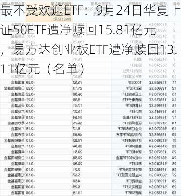 最不受欢迎ETF：9月24日华夏上证50ETF遭净赎回15.81亿元，易方达创业板ETF遭净赎回13.11亿元（名单）-第1张图片-