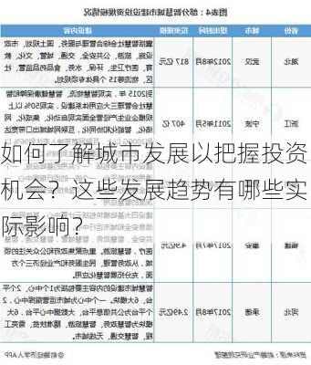 如何了解城市发展以把握投资机会？这些发展趋势有哪些实际影响？-第2张图片-