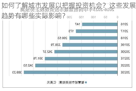 如何了解城市发展以把握投资机会？这些发展趋势有哪些实际影响？-第3张图片-