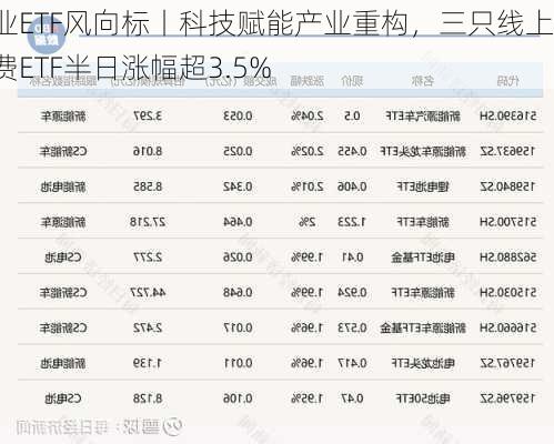 行业ETF风向标丨科技赋能产业重构，三只线上消费ETF半日涨幅超3.5%-第3张图片-