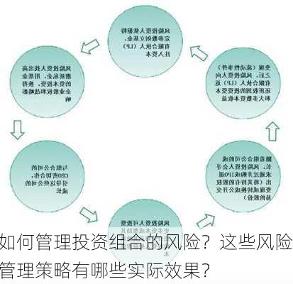 如何管理投资组合的风险？这些风险管理策略有哪些实际效果？-第1张图片-