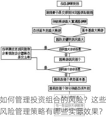 如何管理投资组合的风险？这些风险管理策略有哪些实际效果？-第2张图片-