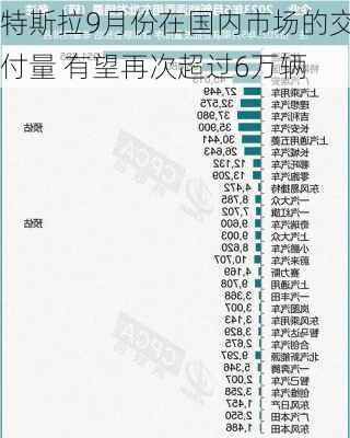 特斯拉9月份在国内市场的交付量 有望再次超过6万辆-第2张图片-