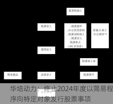 华培动力：终止2024年度以简易程序向特定对象发行股票事项-第1张图片-