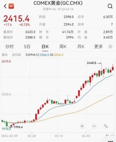 黄金，突发！以色列，突发！-第3张图片-