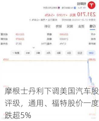 摩根士丹利下调美国汽车股评级，通用、福特股价一度跌超5%-第1张图片-