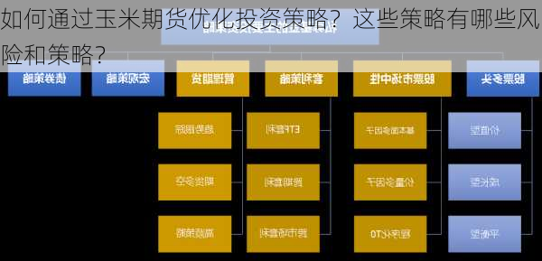 如何通过玉米期货优化投资策略？这些策略有哪些风险和策略？