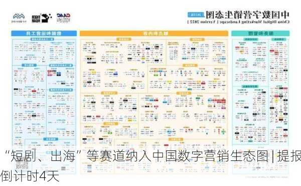 “短剧、出海”等赛道纳入中国数字营销生态图 | 提报倒计时4天-第1张图片-