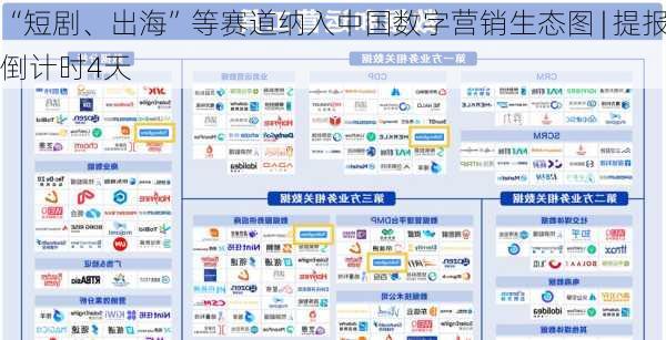 “短剧、出海”等赛道纳入中国数字营销生态图 | 提报倒计时4天-第3张图片-