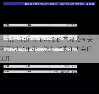 国元证券:国元证券股份有限公司关于召开2024年第二次临时股东大会的通知-第1张图片-