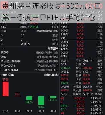 贵州茅台连涨收复1500元关口 第三季度三只ETF大手笔加仓-第2张图片-