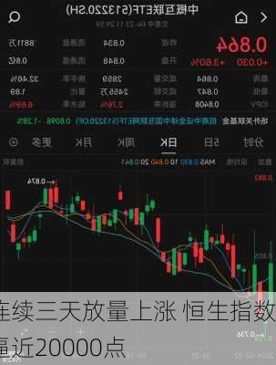 连续三天放量上涨 恒生指数逼近20000点-第3张图片-