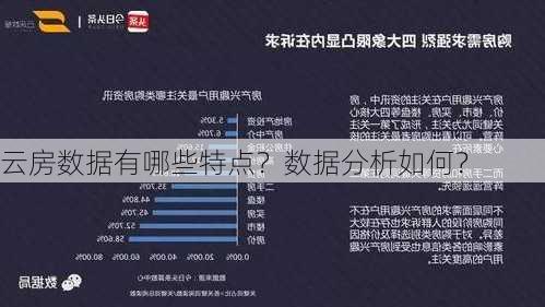 云房数据有哪些特点？数据分析如何？