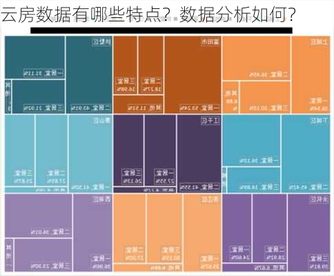 云房数据有哪些特点？数据分析如何？-第2张图片-