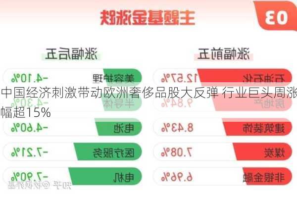 中国经济刺激带动欧洲奢侈品股大反弹 行业巨头周涨幅超15%-第2张图片-