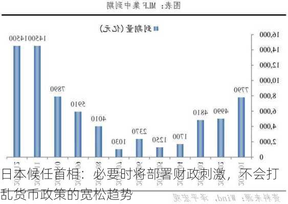 日本候任首相：必要时将部署财政刺激，不会打乱货币政策的宽松趋势-第1张图片-