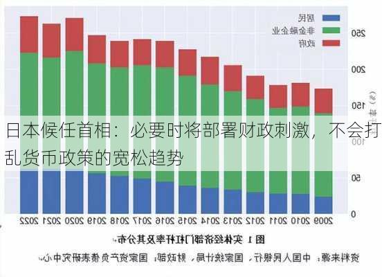 日本候任首相：必要时将部署财政刺激，不会打乱货币政策的宽松趋势-第3张图片-