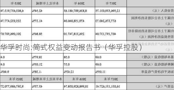 华孚时尚:简式权益变动报告书（华孚控股）-第1张图片-