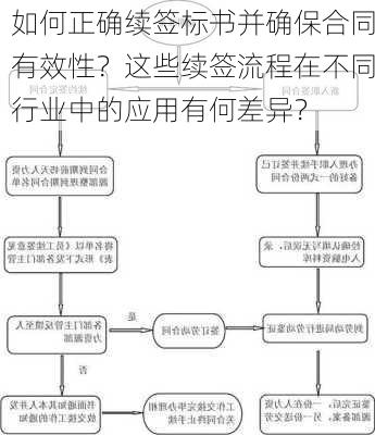 如何正确续签标书并确保合同有效性？这些续签流程在不同行业中的应用有何差异？-第3张图片-