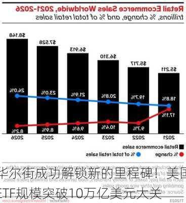 华尔街成功解锁新的里程碑！美国ETF规模突破10万亿美元大关-第3张图片-