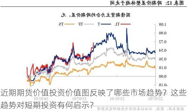 近期期货价值投资价值图反映了哪些市场趋势？这些趋势对短期投资有何启示？-第3张图片-